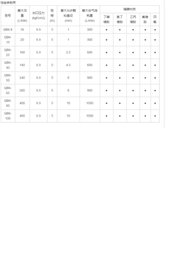 西安(ān)隔膜泵