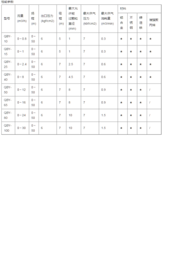 西安隔(gé)膜泵 西安(an)隔膜泵(bèng)