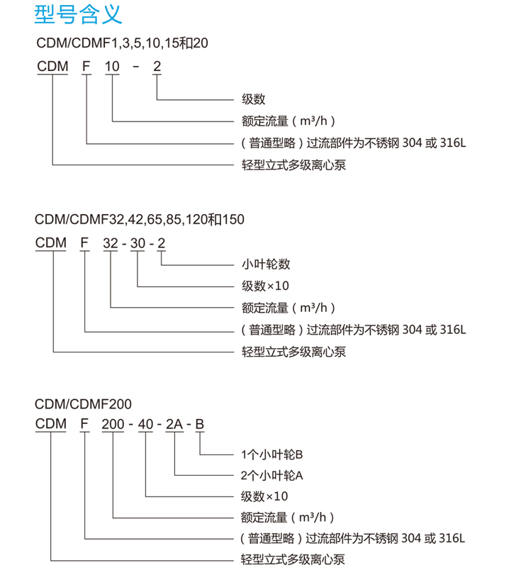 南方(fang)CDM系列水泵型(xíng)号含義